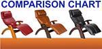 Perfect Chair Zero Gravity Recliner Comparison Chart